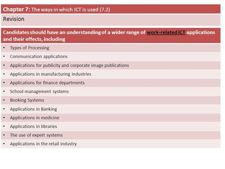 Chapter 7: The ways in which ICT is used (7.2) Revision