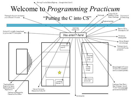 Welcome to Programming Practicum “Putting the C into CS” You aren’t here writing clinic reports clinic liaison phone call coding chunky strings rebooting.