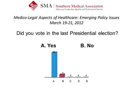 Medico-Legal Aspects of Healthcare: Emerging Policy Issues March 19-21, 2012 Did you vote in the last Presidential election? A. YesB. No A B C D E.