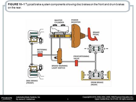 Automotive Brake Systems, 5/e By James D. Halderman Copyright © 2010, 2008, 2004, 2000, 1995 Pearson Education, Inc., Upper Saddle River, NJ 07458 All.