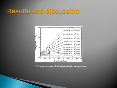 Results and discussion Fig. 3. Axial temperature distribution for the ﬂat plate experiment.