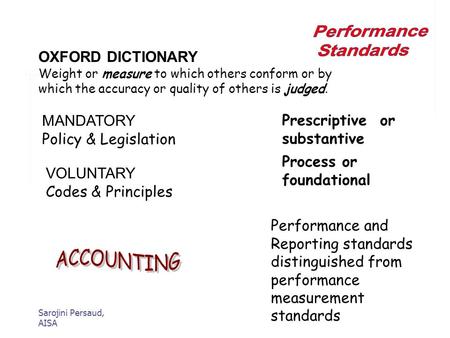 Sarojini Persaud, AISA OXFORD DICTIONARY Weight or measure to which others conform or by which the accuracy or quality of others is judged. MANDATORY.