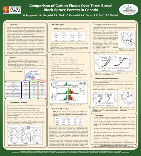 Comparison of Carbon Fluxes Over Three Boreal Black Spruce Forests in Canada O. Bergeron §, H.A. Margolis §, T.A. Black †, C. Coursolle §, A.L. Dunn ф,