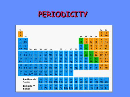 PERIODICITYPERIODICITY Periodic Table Dmitri Mendeleev developed the modern periodic table. Argued that element properties are periodic functions of.