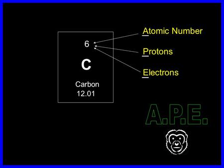 Atomic Number 6 Protons Electrons C Carbon 12.01 A.P.E.