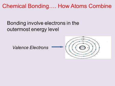 Chemical Bonding…. How Atoms Combine Bonding involve electrons in the outermost energy level Valence Electrons.