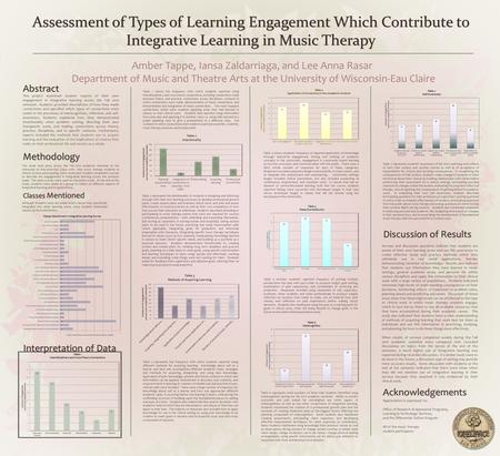 Assessment of Types of Learning Engagement Which Contribute to Integrative Learning in Music Therapy This project examined student reports of their own.