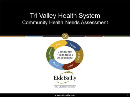 Www.eidebailly.com Tri Valley Health System Community Health Needs Assessment 1 Community Health Needs Assessment.