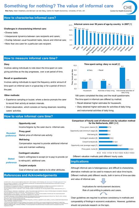 Something for nothing? The value of informal care Rita Faria, Helen Weatherly and Bernard van den Berg, Centre for Health Economics, University of York,