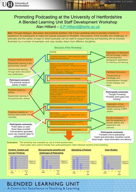 Fostering creativity by sharing case-studies and examples Practical Hands-on- activity. Experiential learning in the psychomotor domain. Activity Introductory.