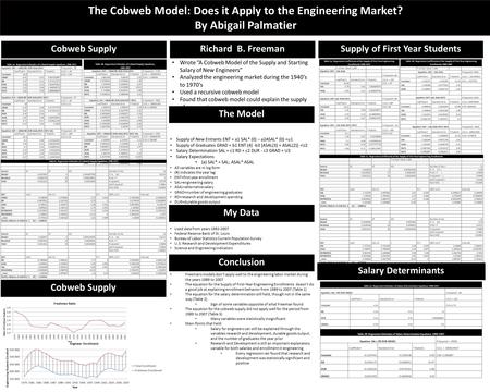 The Cobweb Model: Does it Apply to the Engineering Market? By Abigail Palmatier Richard B. Freeman Wrote “A Cobweb Model of the Supply and Starting Salary.