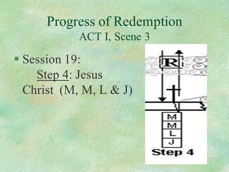 Progress of Redemption ACT I, Scene 3 §Session 19: Step 4: Jesus Christ (M, M, L & J)