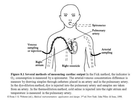 © From J. G. Webster (ed.), Medical instrumentation: application and design. 3 rd ed. New York: John Wiley & Sons, 1998. Figure 8.1 Several methods of.