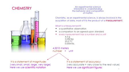 CHEMISTRY meters number + unit