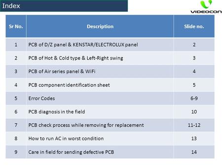 Index Sr No. Description Slide no. 1