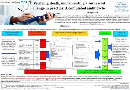 Background In 2008 the Academy of Medical Royal Colleges' (ARMC) published: A Code of Practice for the Diagnosis and Confirmation of Death 1, the first.