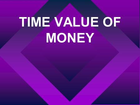 TIME VALUE OF MONEY. COMPOUNDING Determining the future value of present money.