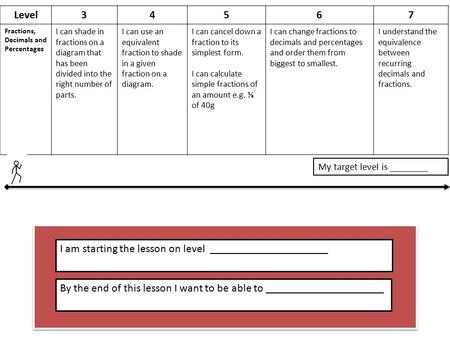 Level34567 Fractions, Decimals and Percentages I can shade in fractions on a diagram that has been divided into the right number of parts. I can use an.