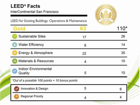 63 17 6 22 4 5 5 Gold 4. Energy & AtmosphereAwarded22 Available 35 InterContinental San Francisco is an Energy Star qualified building 1 st Energy Star.