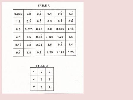 Investigative Approach Eg. 1Year 10. LO: distinguish between fractions with denominators that have only prime factors 2 or 5 (terminating) and other fractions.