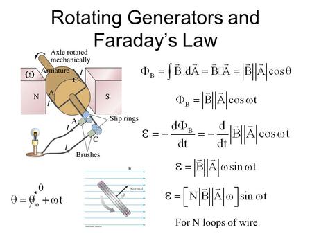 Rotating Generators and Faraday’s Law 0 For N loops of wire.