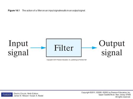 Copyright ©2011, ©2008, ©2005 by Pearson Education, Inc. Upper Saddle River, New Jersey 07458 All rights reserved. Electric Circuits, Ninth Edition James.