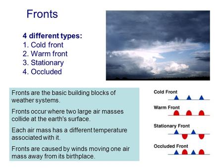 Fronts 4 different types: 1. Cold front 2. Warm front 3. Stationary