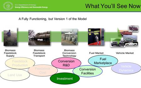 What You’ll See Now A Fully Functioning, but Version 1 of the Model Fuel Marketplace Conversion R&D Conversion Facilities Investment Feedstock Production.