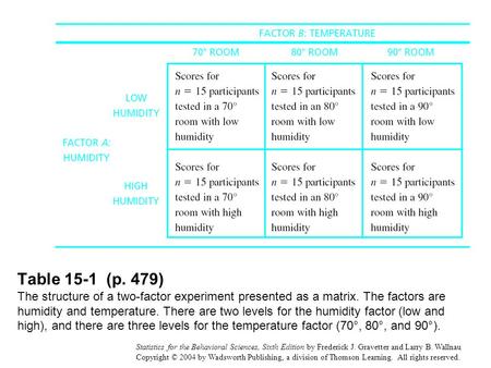 Statistics for the Behavioral Sciences, Sixth Edition by Frederick J. Gravetter and Larry B. Wallnau Copyright © 2004 by Wadsworth Publishing, a division.