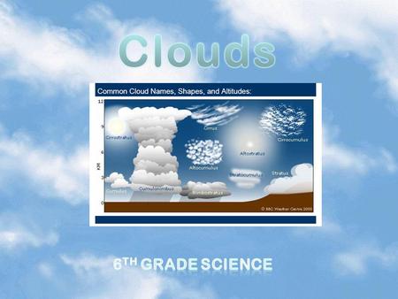 Clouds 6th Grade Science.