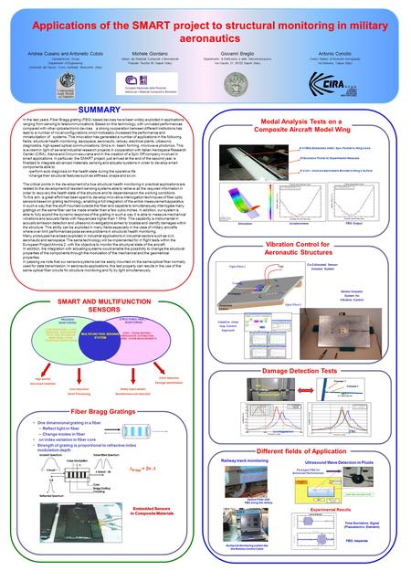 Applications of the SMART project to structural monitoring in military aeronautics In the last years, Fiber Bragg grating (FBG) based devices have been.