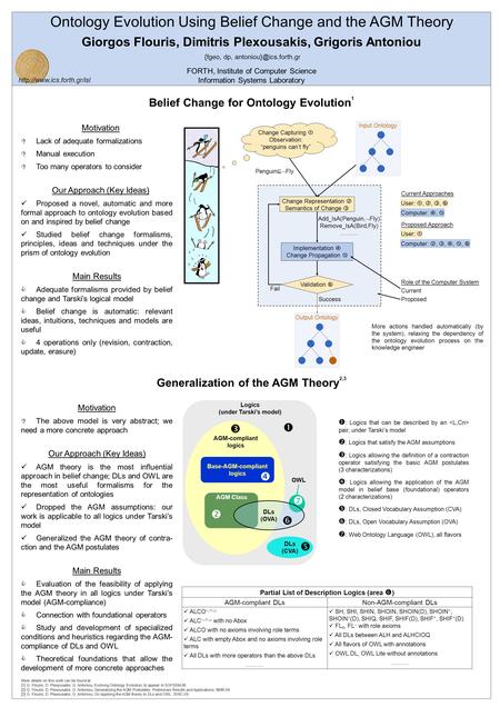 Role of the Computer System Current Proposed Ontology Evolution Using Belief Change and the AGM Theory Giorgos Flouris, Dimitris Plexousakis, Grigoris.