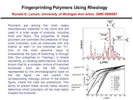 Polymers are among the most widely manufactured materials in the world and are used in a wide range of products, including films and fibers. The properties.