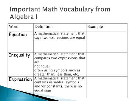 WordDefinitionExample Equation A mathematical statement that says two expressions are equal Inequality A mathematical statement that compares two expressions.