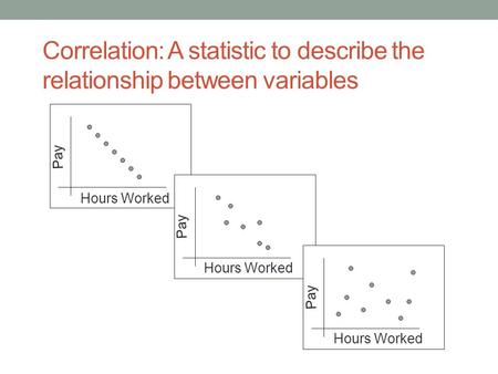 Correlation: A statistic to describe the relationship between variables Hours Worked Pay Hours Worked Pay Hours Worked Pay.