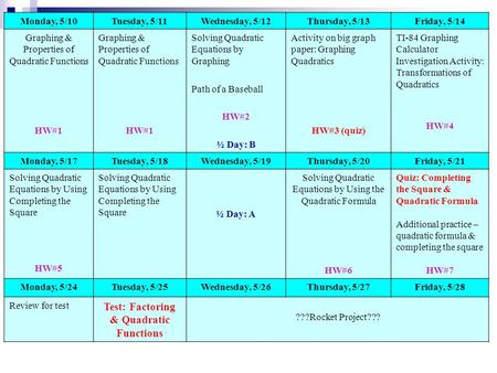 Monday, 5/10Tuesday, 5/11Wednesday, 5/12Thursday, 5/13Friday, 5/14 Graphing & Properties of Quadratic Functions HW#1 Graphing & Properties of Quadratic.