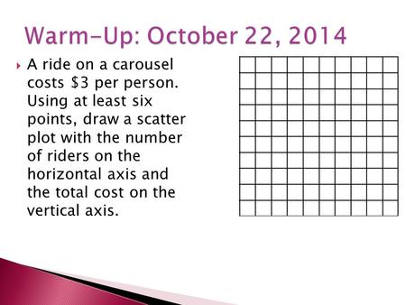  A ride on a carousel costs $3 per person. Using at least six points, draw a scatter plot with the number of riders on the horizontal axis and the total.