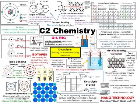 C2 Chemistry NANO-TECHNOLOGY OIL RIG Ionic Bonding Electrolysis: