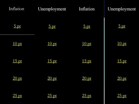 10 pt 15 pt 20 pt 25 pt 5 pt 10 pt 15 pt 20 pt 25 pt 5 pt 10 pt 15 pt 20 pt 25 pt 5 pt 10 pt 15 pt 20 pt 25 pt 5 pt Inflation UnemploymentInflationUnemployment.