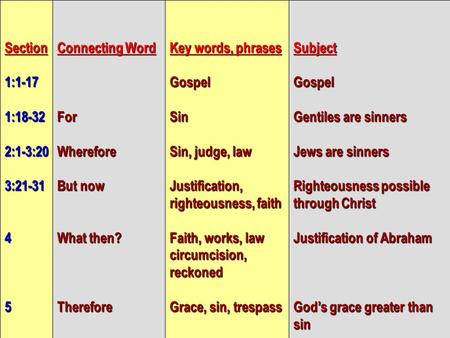 Section1:1-171:18-322:1-3:203:21-3145 Connecting Word ForWherefore But now What then? Therefore Key words, phrases GospelSin Sin, judge, law Justification,