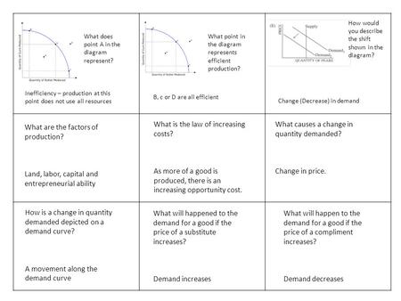 What is the law of increasing costs?