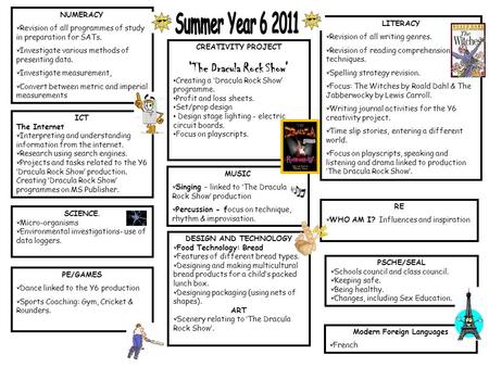 NUMERACY Revision of all programmes of study in preparation for SATs. Investigate various methods of presenting data. Investigate measurement, Convert.