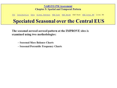 NARSTO PM Assessment NARSTO PM Assessment Chapter 5: Spatial and Temporal Pattern TOC Introduction Data Global Pattern NAM Dust NAM Smoke NAM Haze NAM.