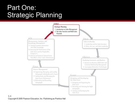 Part One: Strategic Planning