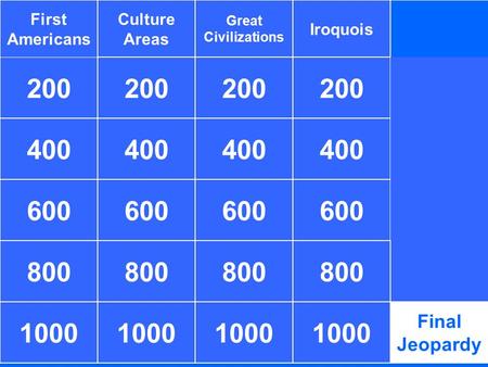 200 First Americans Culture Areas Great Civilizations Iroquois 200 400 1000 400 600 800 1000 800 1000 400 Final Jeopardy 800 1000.