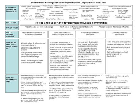 Department of Planning and Community Development Corporate Plan: 2008 - 2011 Government priorities we contribute to Building friendly, confident and safe.