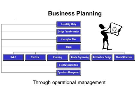 Business Planning j Through operational management.