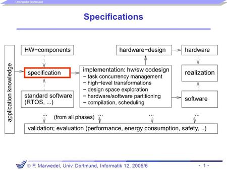 - 1 -  P. Marwedel, Univ. Dortmund, Informatik 12, 2005/6 Universität Dortmund Specifications.