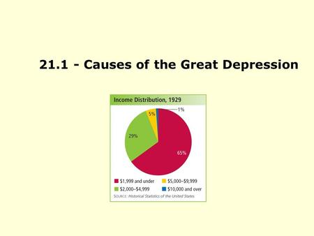 Causes of the Great Depression