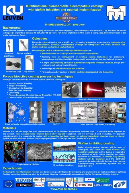 Multifunctional bioresorbable biocompatible coatings with biofilm inhibition and optimal implant fixation Background Most common reasons for revision surgery.